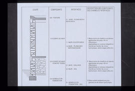 Illustration de cours. ACC. Imm . L-C. P-M. Villa Savoye, de Mandrot: diapositive