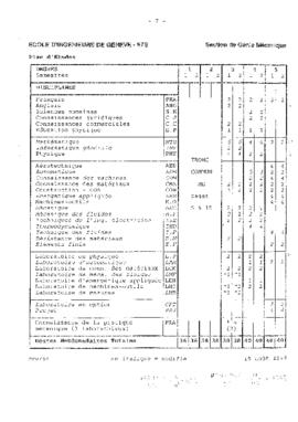 1991 E.I.G. génie mécanique tronc commun microélectronique